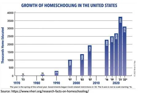 shepherd_homeschool_graph