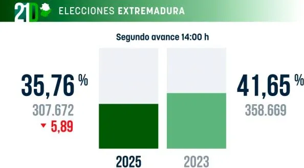 participacion-segundo-avance-14h-2-635x358