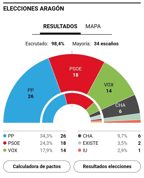 aragon-elecciones-2026