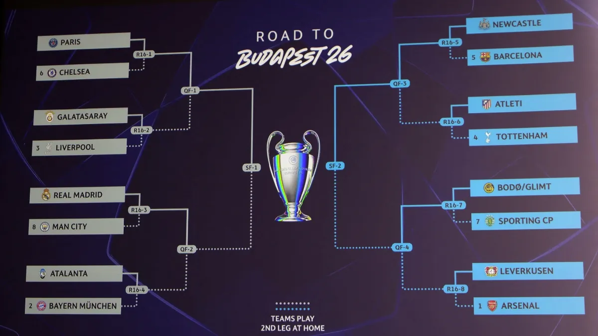 cuadro-champions-2025-2026