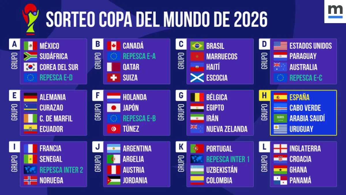sorteo-mundial-2026