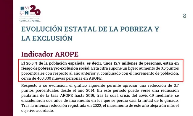 informe-arope-pobreza-espana-2024