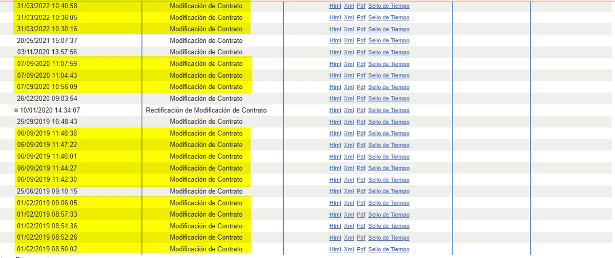 reyes-maroto-pedro-sanchez-madrid-contrato