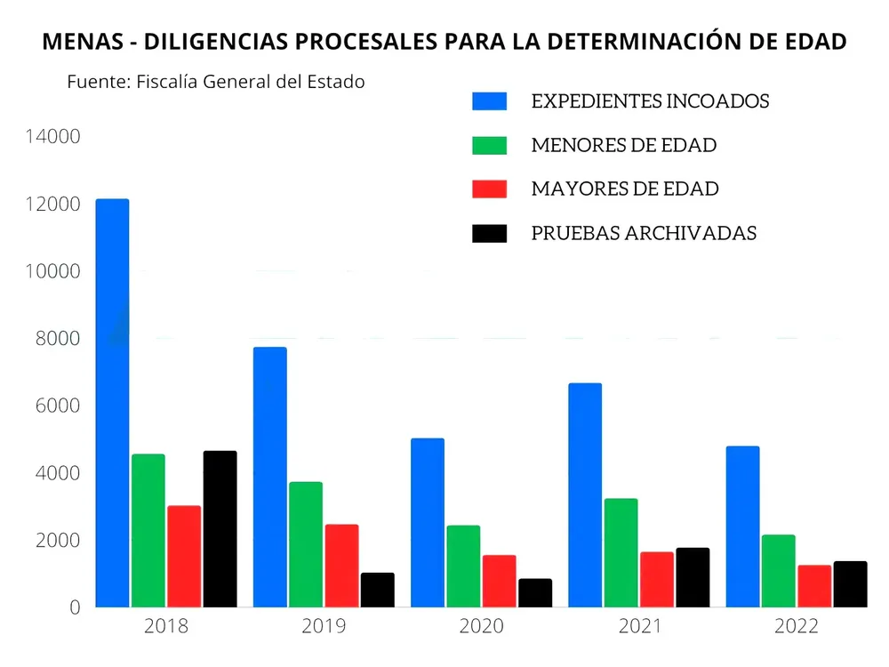 Diligenacias-edad-2018-2022-copia-1536x1152
