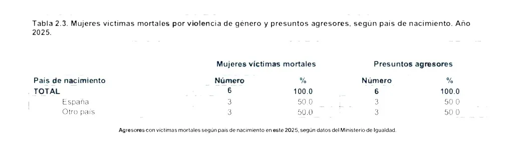 asesinatos-de-mujeres-primer-trimestre-2025-1024x286