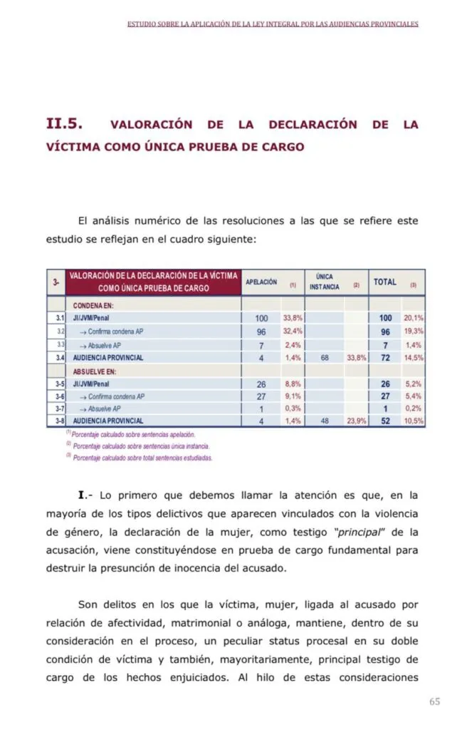 338-procentaje-condenados-con-testimonio-denunciante-violencia-genero-656x1024