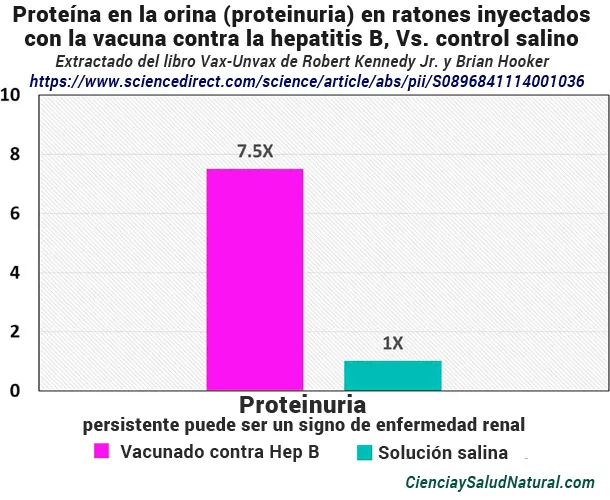 hepat-proteinuria