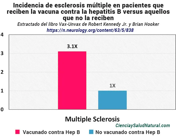hep-b-multiple-esclerosis