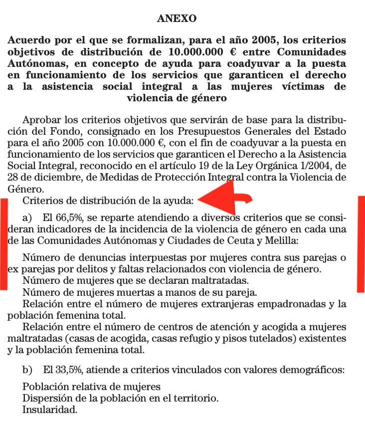 criterios-subvenciones-violencia-genero-comunidades-autonomas