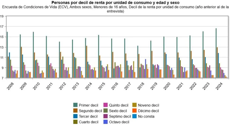deciles-renta