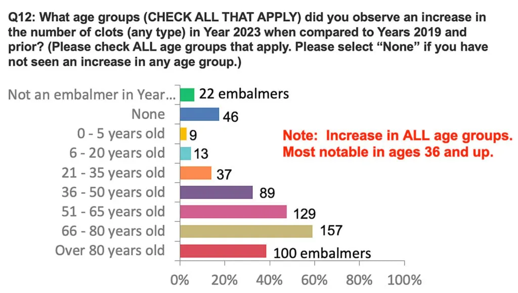 3-2023-survey-increase-from-2019-1024x580