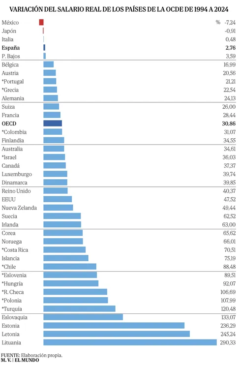 salarios646