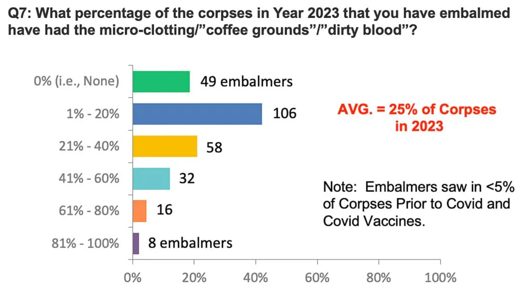 2-2023-survey-microclotting-1024x582